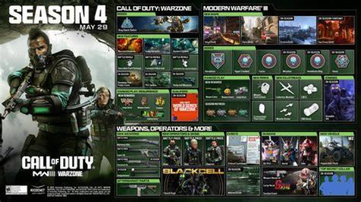 Call of Duty: Warzone May 4 Update Patch Notes