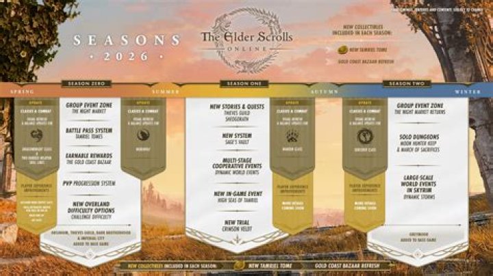 Elder Scrolls Online Update 7.1.6 Patch Notes