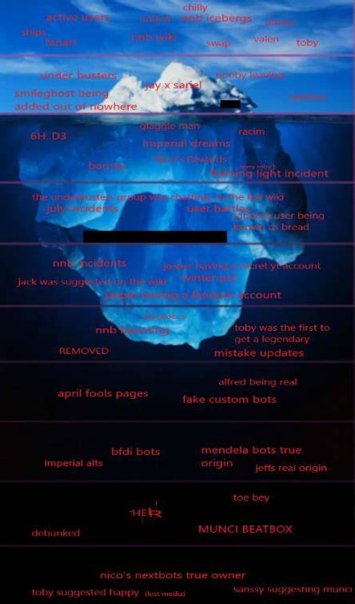 Iceberg Interactive News Roundup | The Nerd Stash