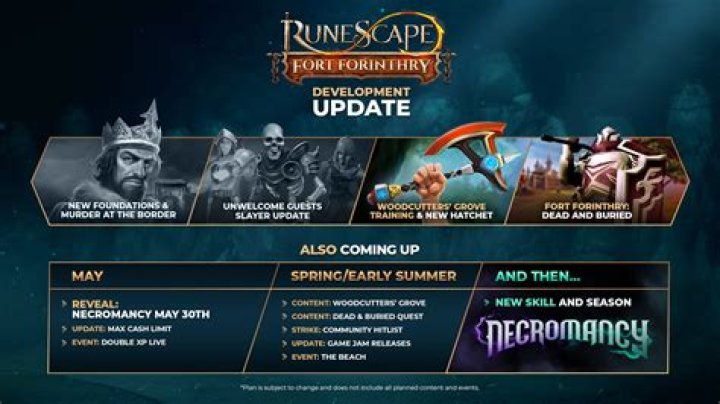 RuneScape January 24 Update Patch Notes