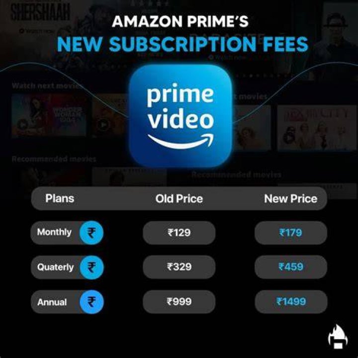subscription fee