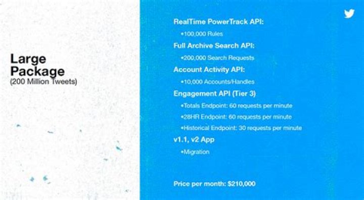 Twitter Considering Premium Subscription Service